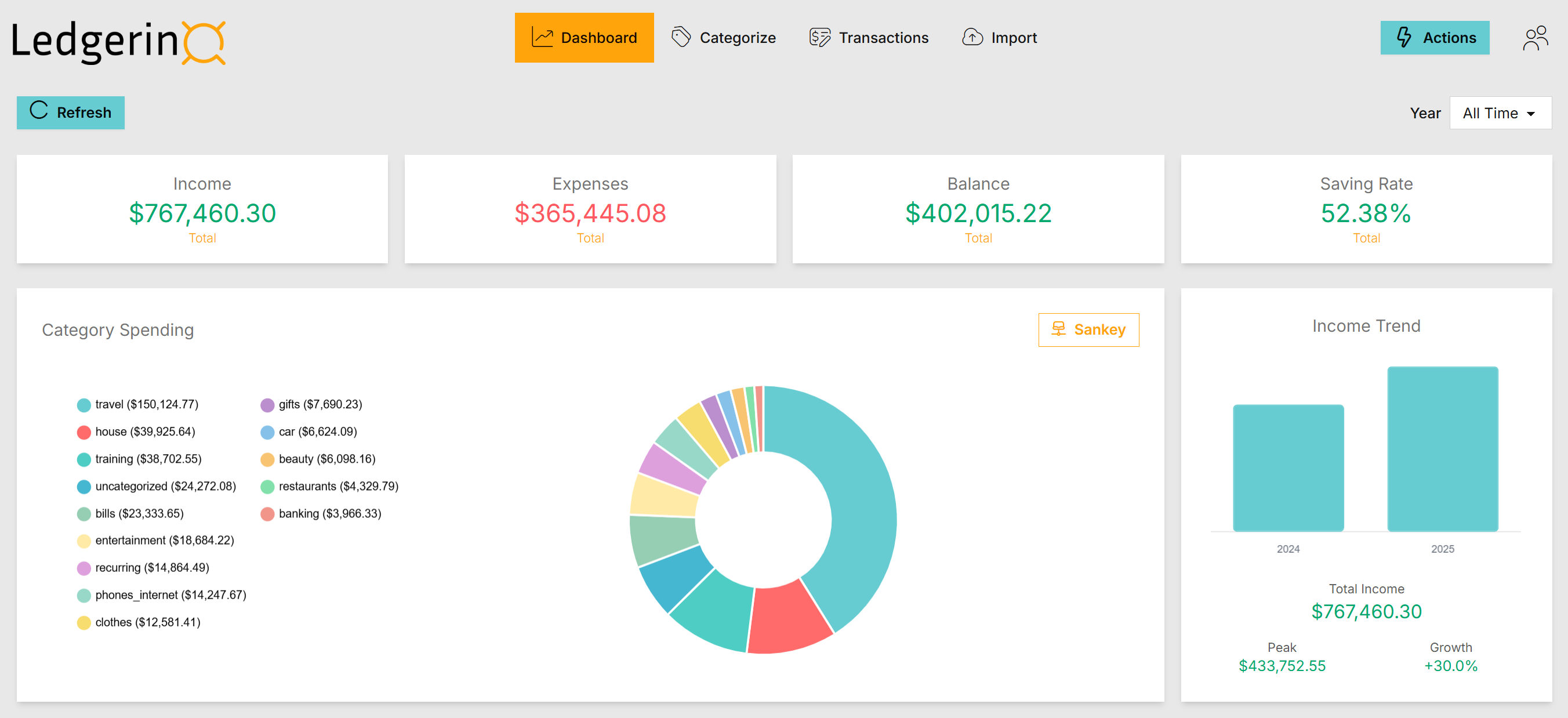 Ledgerino Dashboard